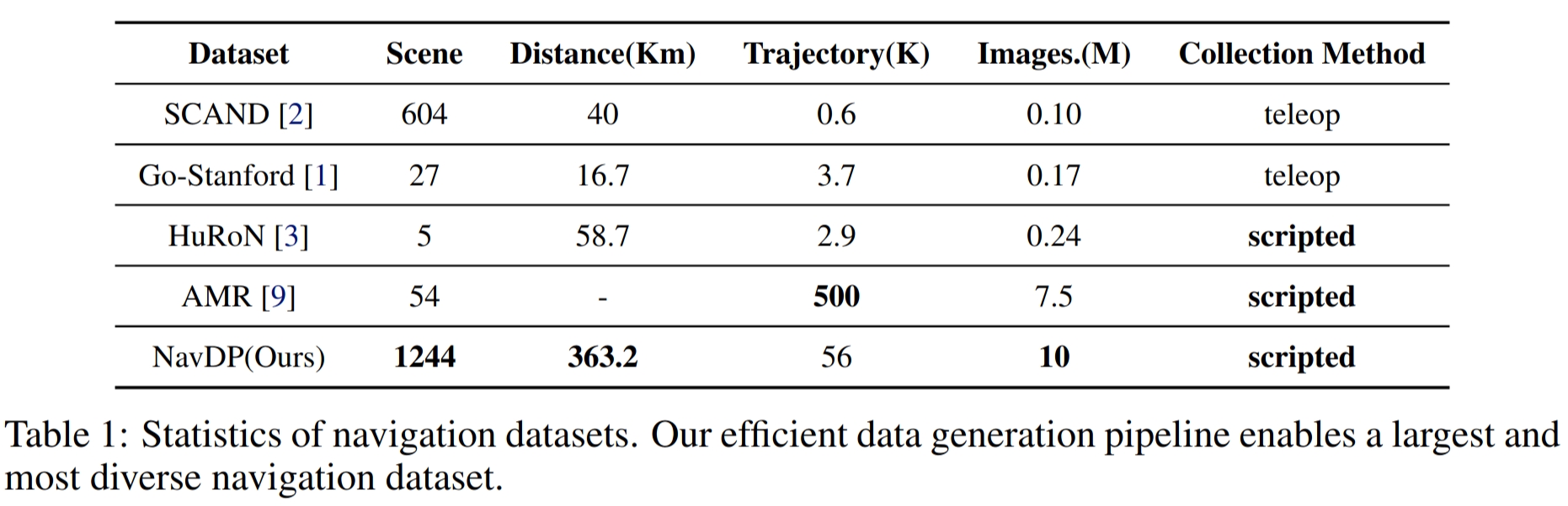 Interpolate start reference image.